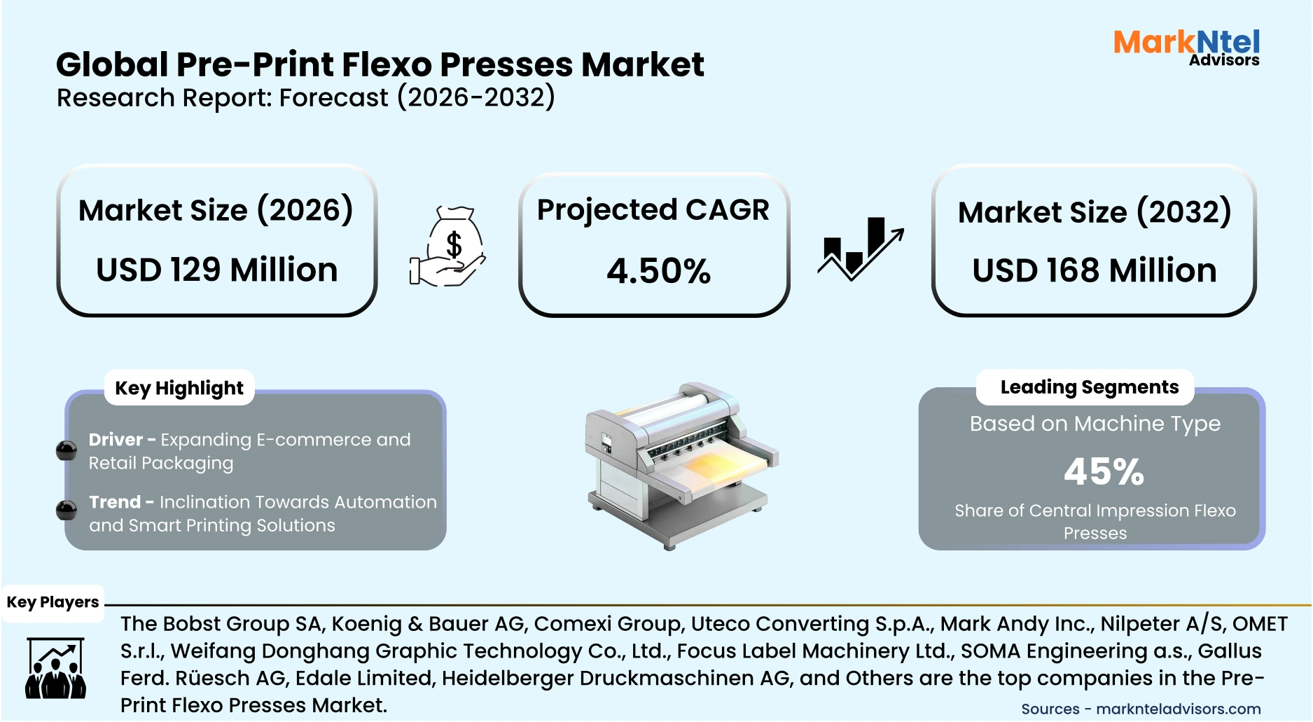 Market trends and forecast insights for pre-print flexo presses